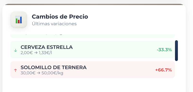 Widget Cambios de Precio: Cerveza Estrella -33,3%, Solomillo de Ternera +66,7%