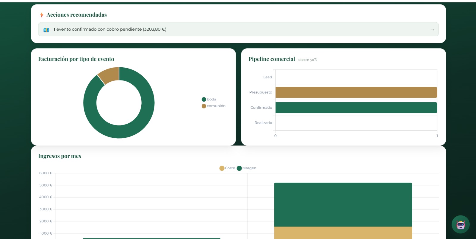 Dashboard de facturación, pipeline y márgenes en EventOS